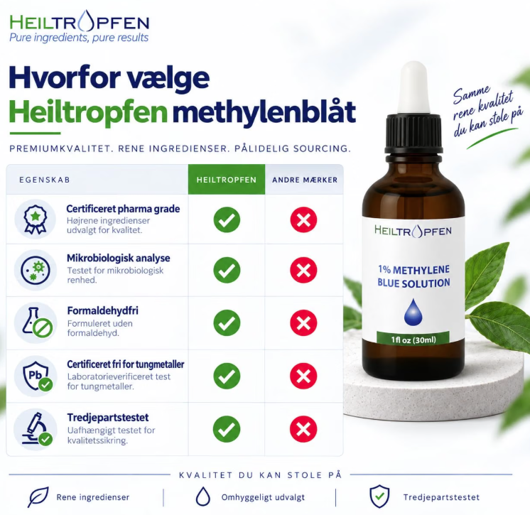 Heiltropfen Methylene Blue Solution 1% – Metylenblått (50 ml) - 4