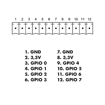 GPIO pinout for Brightsign players