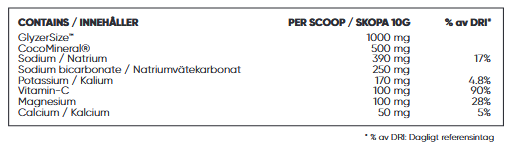 Prime Elektrolyter 250G - 3