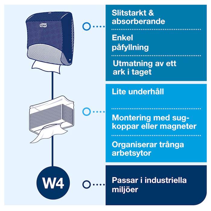 Dispenser W4 TopPak Vit/Turkos - 5