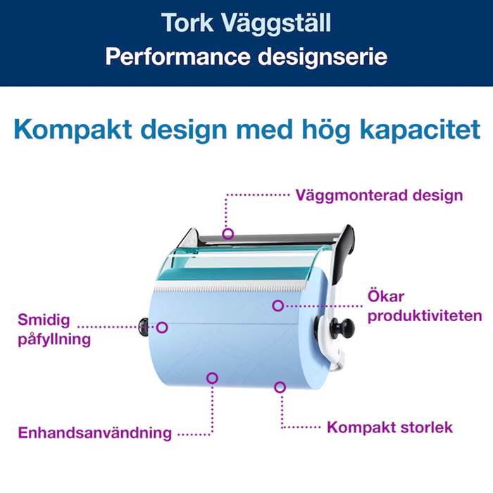Väggställ W1 Vit/Turkos - 4