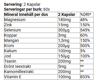 Vitamin & Mineral Complex - 120+120 kapslar - 3