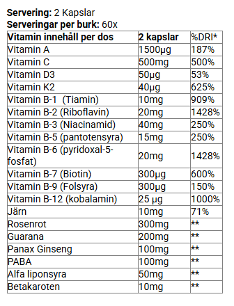 Vitamin & Mineral Complex - 120+120 kapslar - 2
