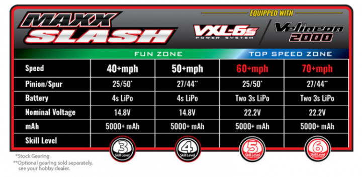 Maxx Slash 6s SC w/o battery/charger - 5