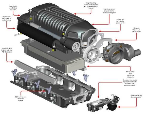 Chevrolet Camaro LS3 L99 Kompressor Kit 2010-2015 - 2