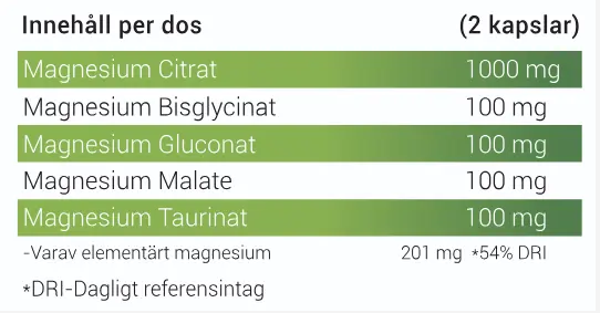 Magnesium - 60 kapslar - 2
