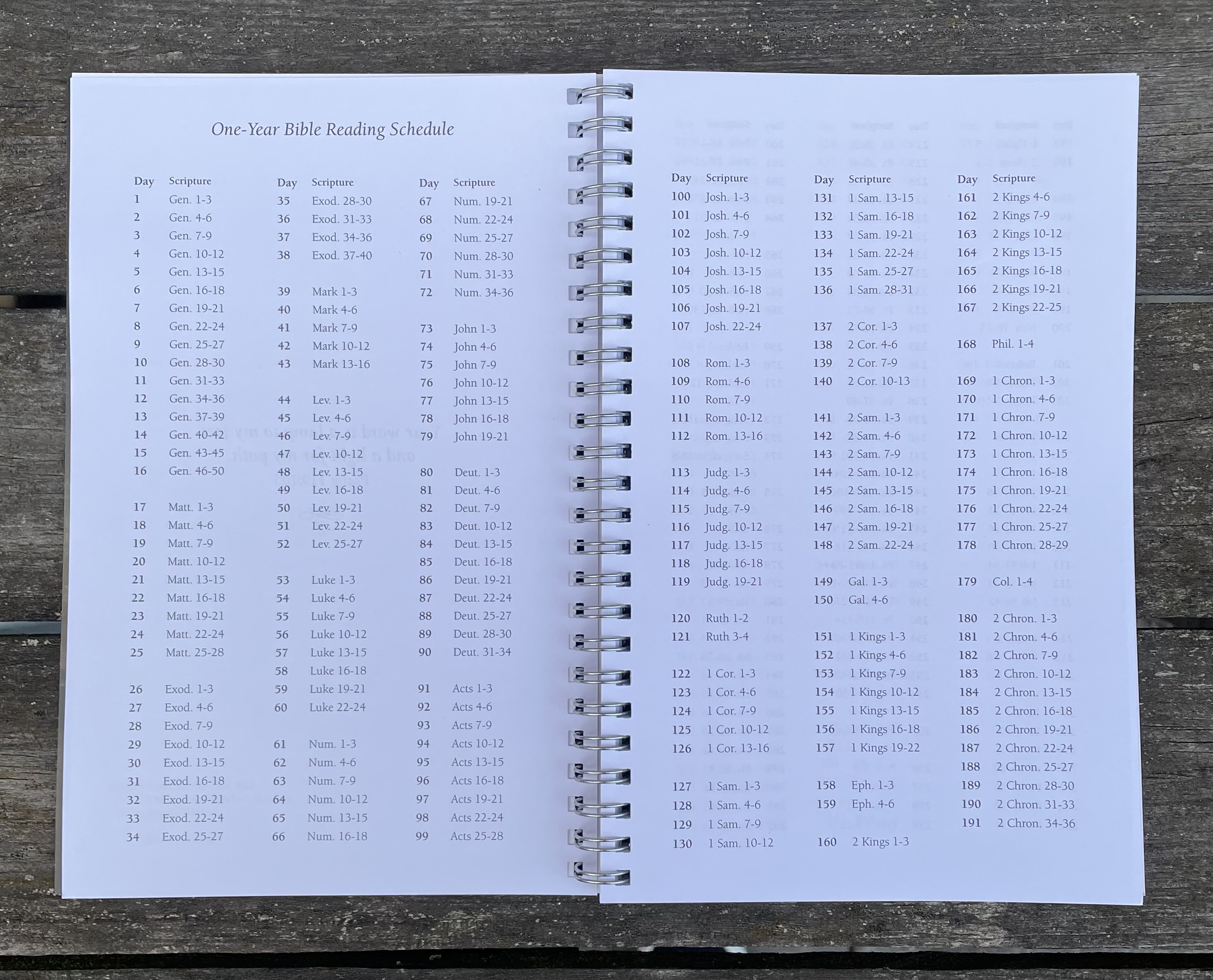 My Bible Study notes - Anteckningsbok - 2