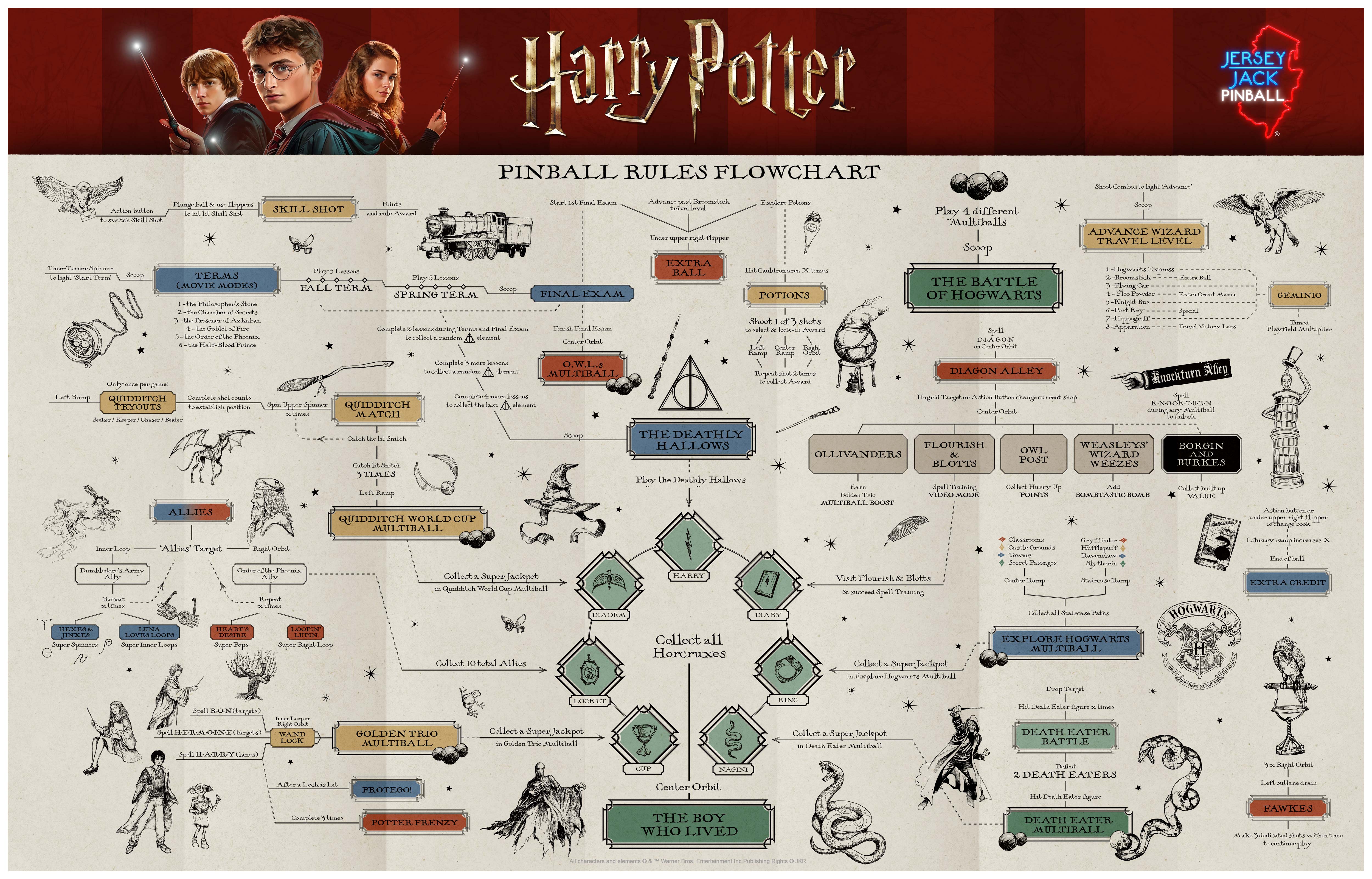 Harry Potter Collector's Edition - Jersey Jack Pinball - Contact us for Preorder - 5