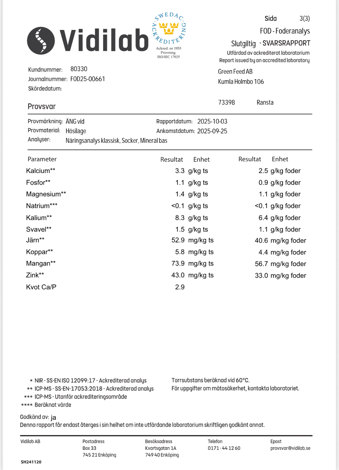Green Feed - Lågt socker - 4