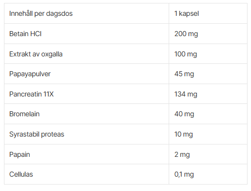 Super Enzymes - 90 kapslar - 2