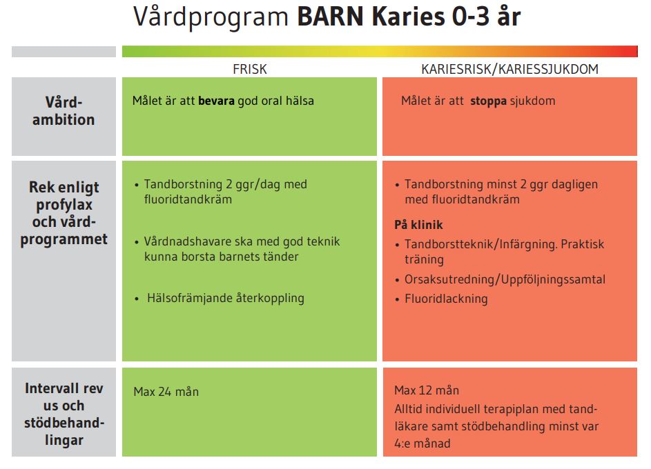 Vård- och profylaxprogram barn & ungdom