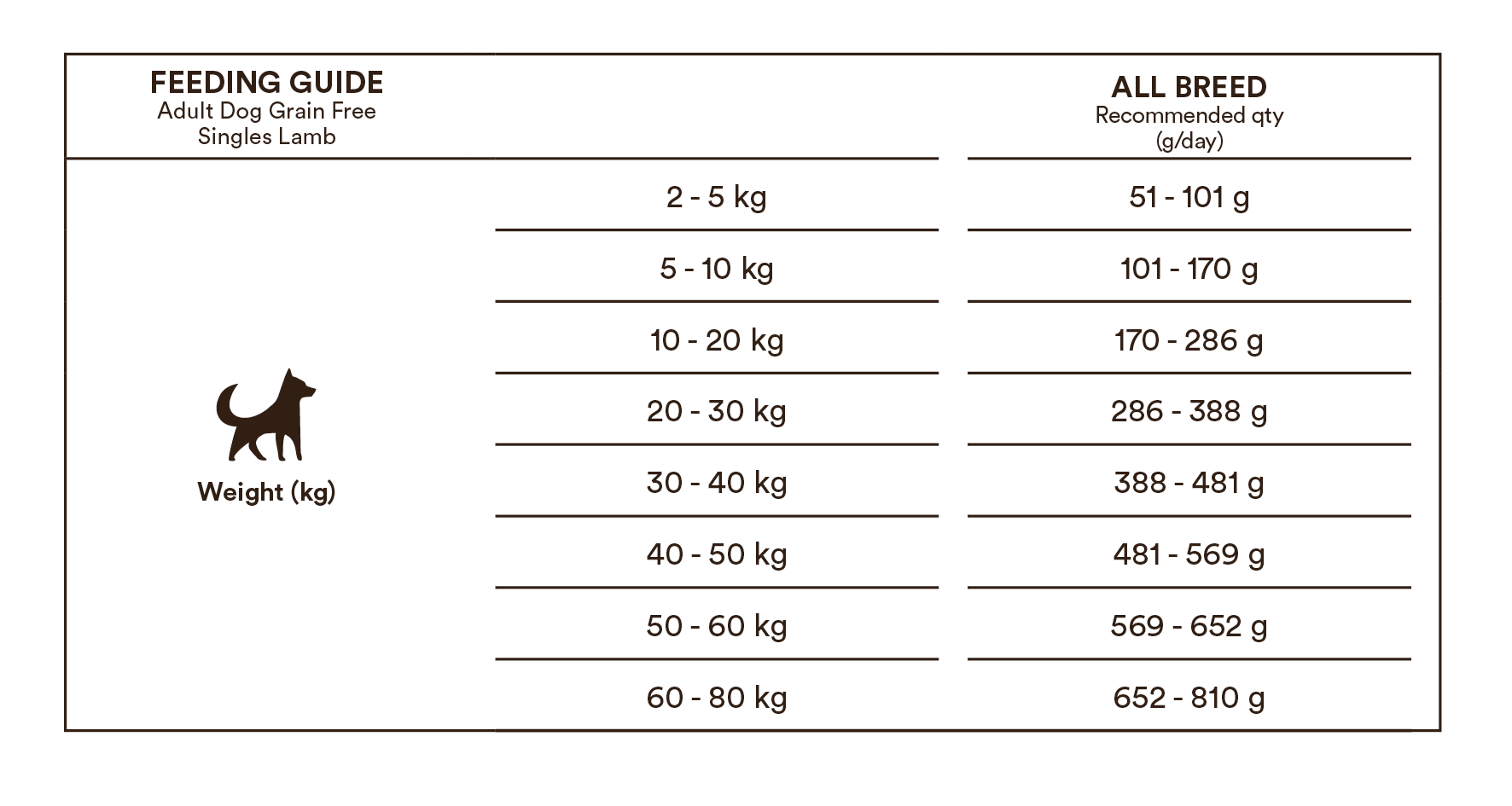Monster Grain Free Singles Lamb 12 kg