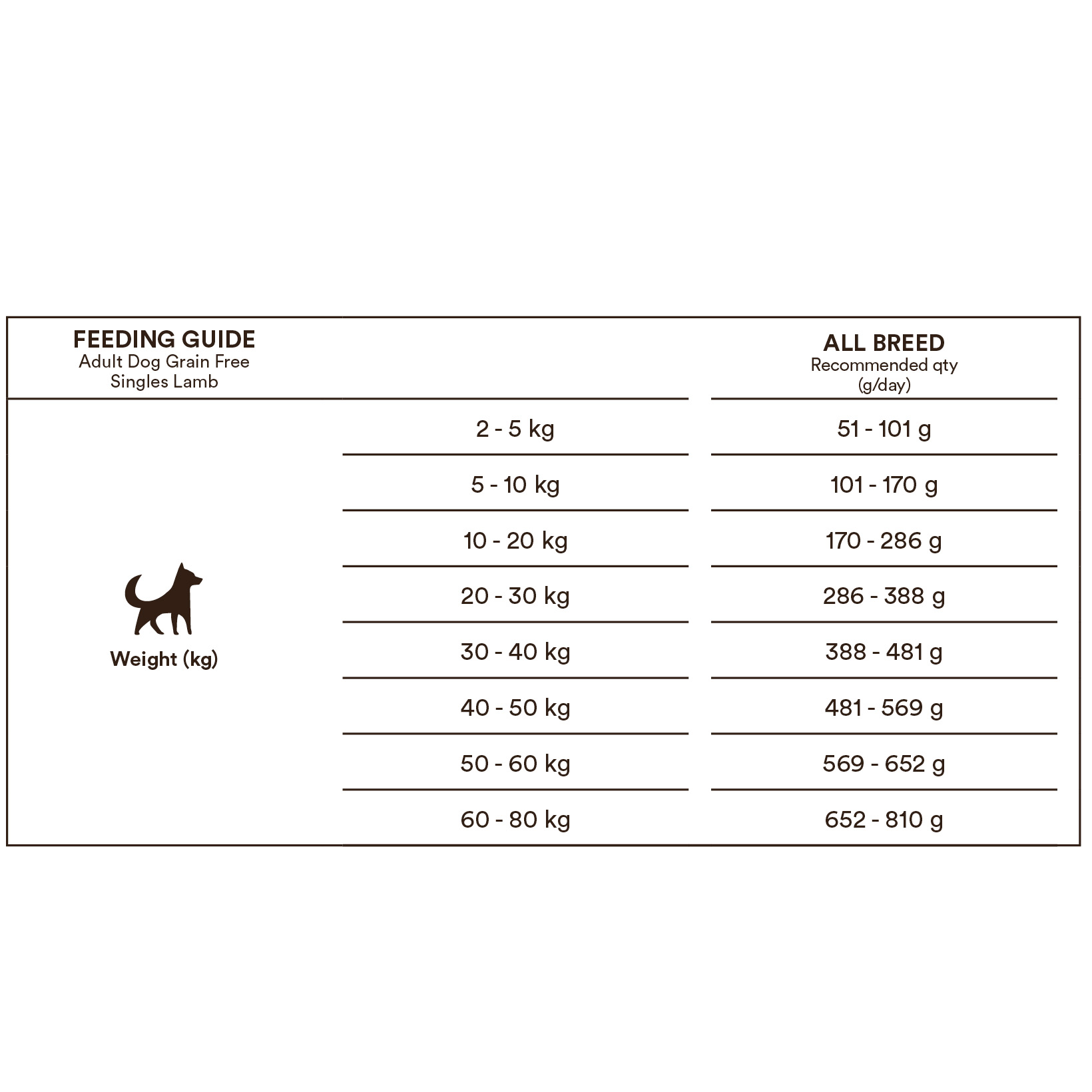 Monster Grain Free Singles Lamb 2 kg