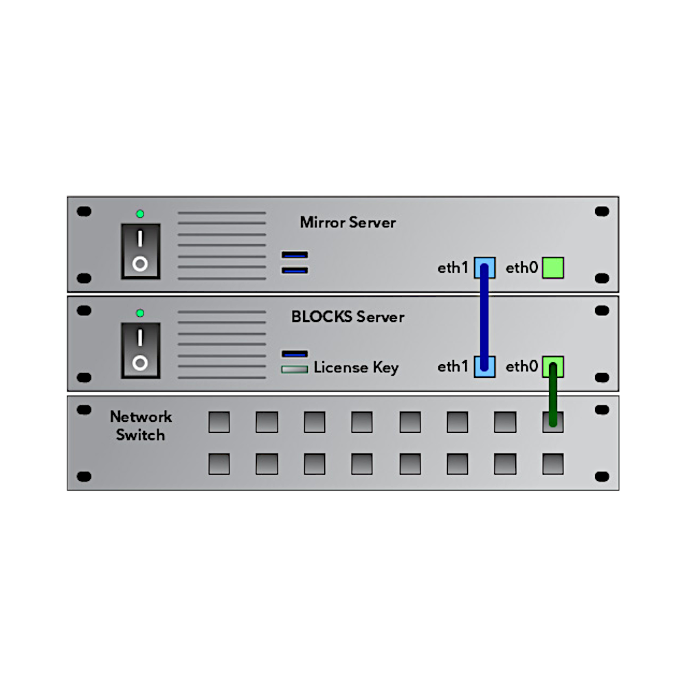 Pixilab - Server function: Security mirroring of server