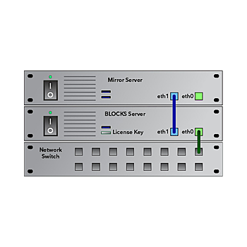 Pixilab - Serverfunktion: Säkerhetsspegling av server