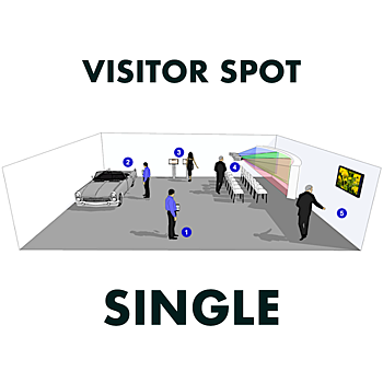 Pixilab - Visitor Spotlicens (1st uppkoppling)
