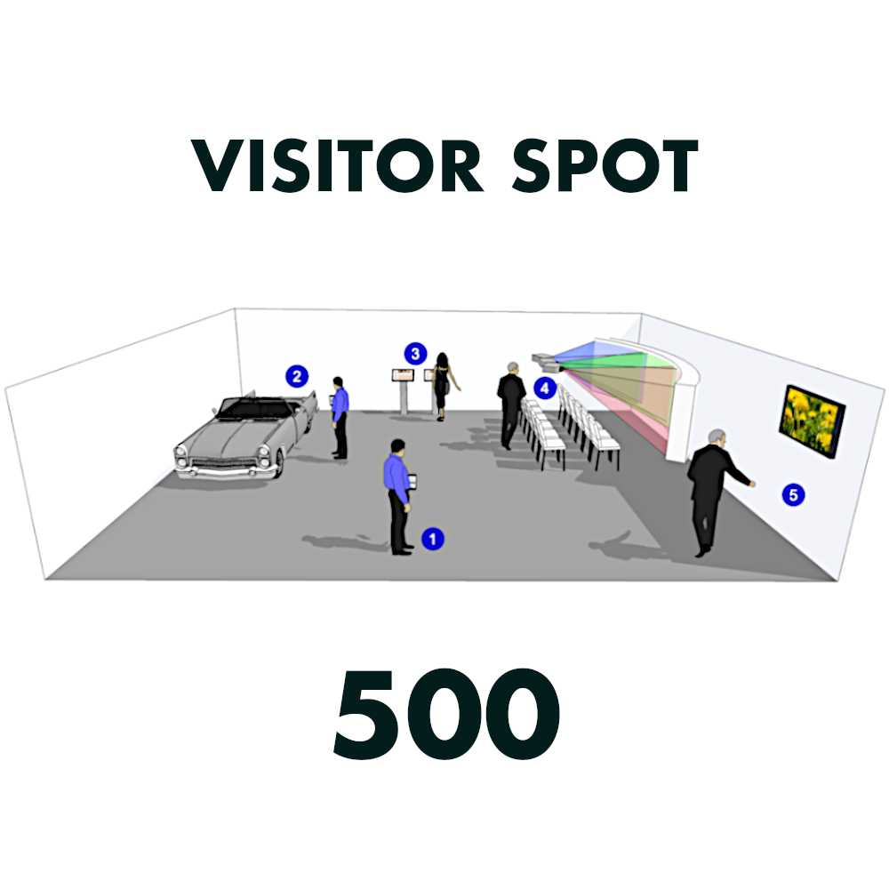 Pixilab - Visitor Spotlicens (500st uppkopplingar)