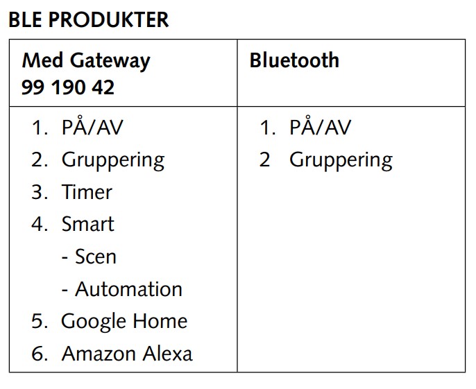 MALMBERGS Bluetooth Smart Modul On/Off 1-Kanal / Kron - 2