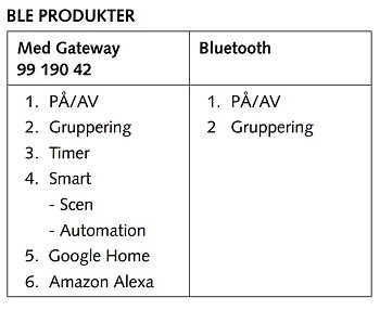 MALMBERGS Bluetooth Smart Modul On/Off 1-Kanal / Kron