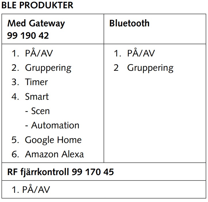 MALMBERGS Bluetooth Smart Modul ON/OFF, inklusive RF-stöd - 2