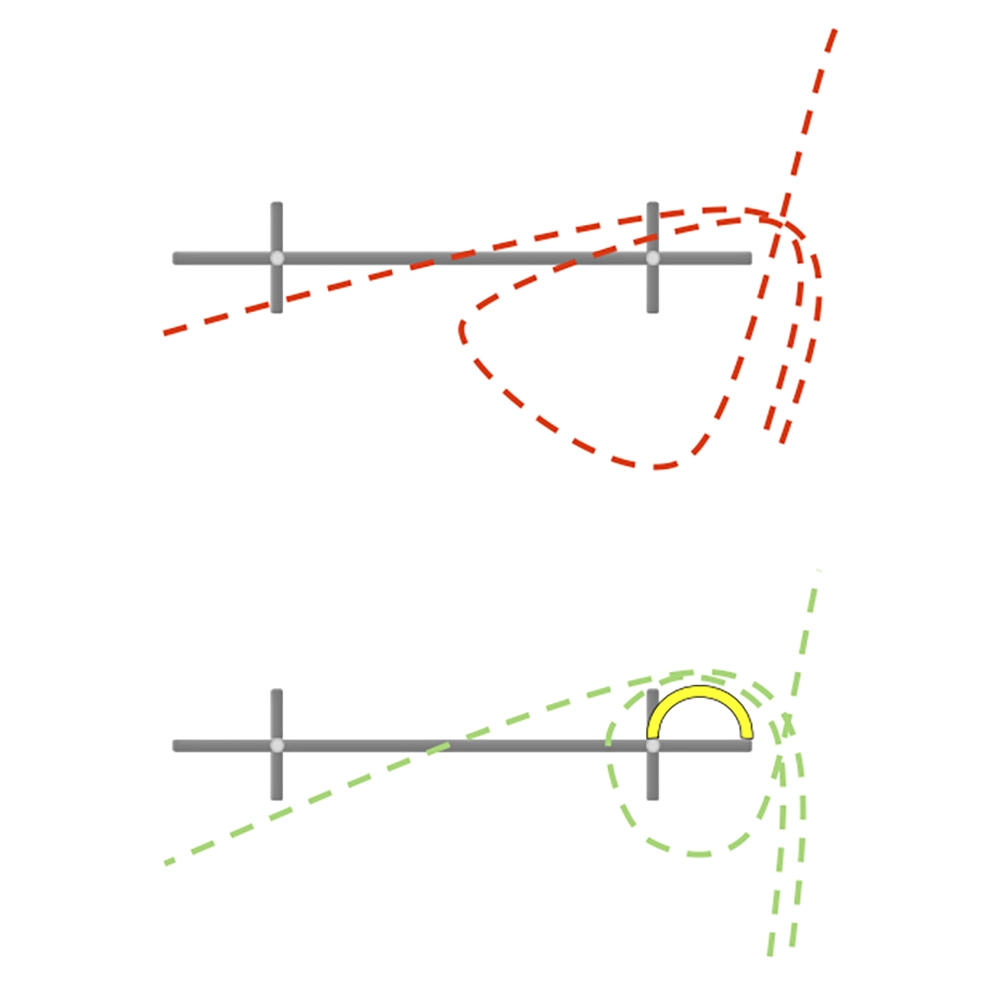 SafeStrideSolution Jump guide 2-pack - 3