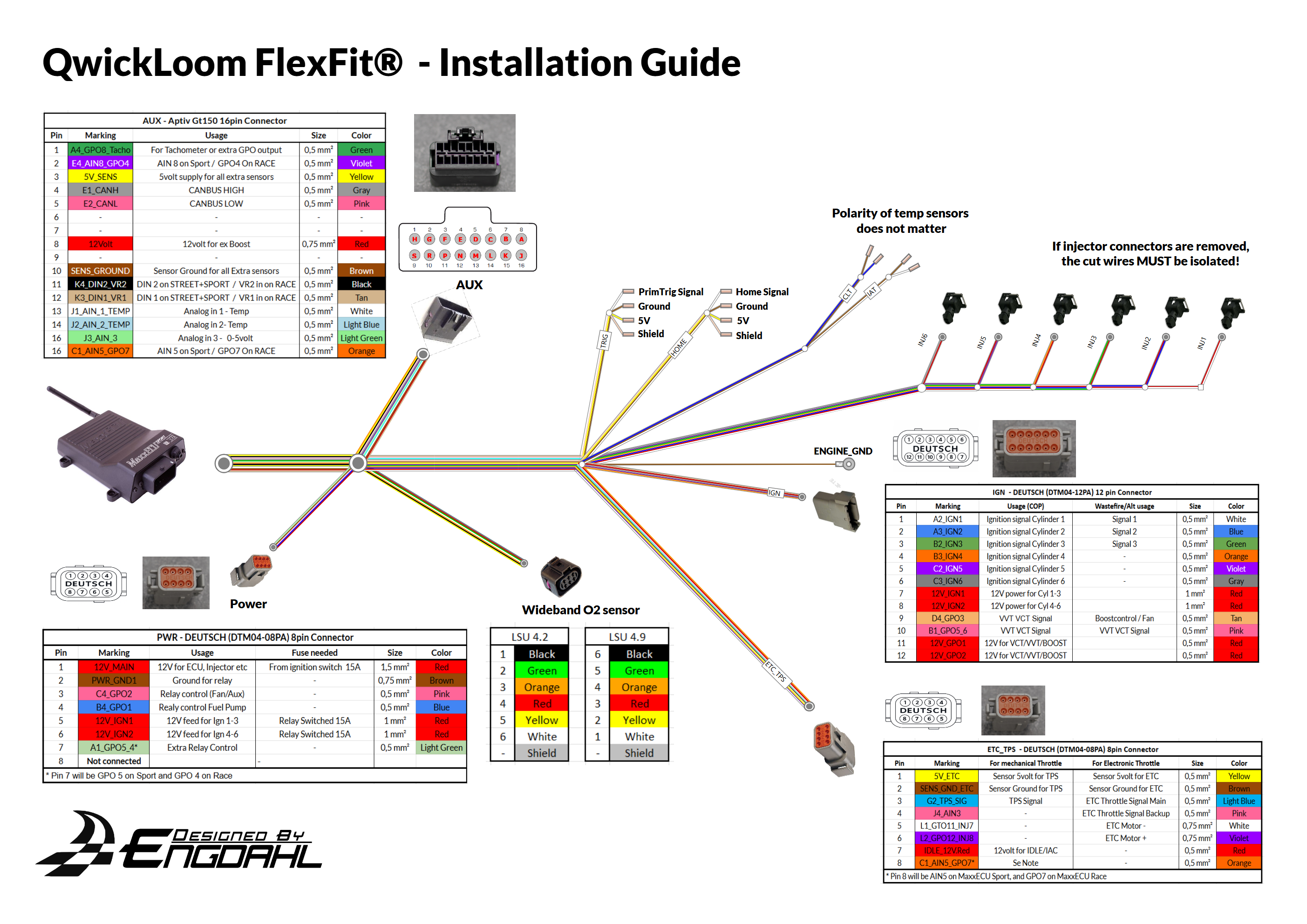 QwickLoom FlexFit harness 90% ready for MaxxECU - 3