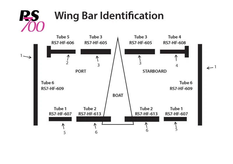 RS700 Forward Port Wing Tube