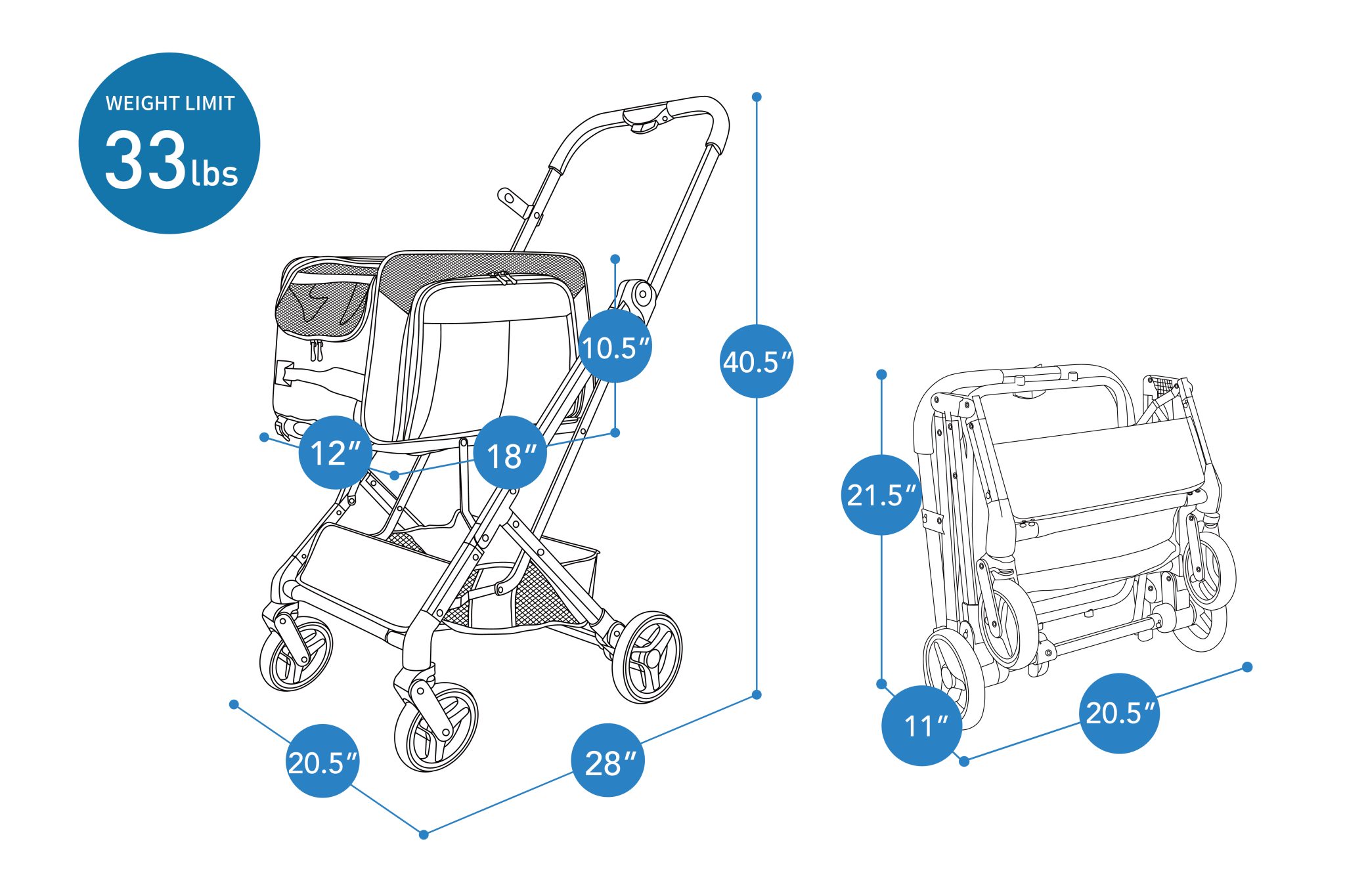 Ibiyaya JetPaw: 3-in-1 Pet Stroller with Removable Airline-Approved Carrier - Black
