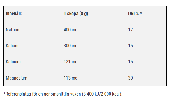 Electrolyte Powder 264 g - 3