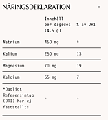 Elektrolyter - 135 g