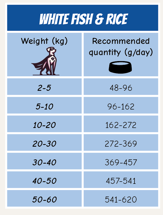 POW! Dog Adult White Fish & rice - 2