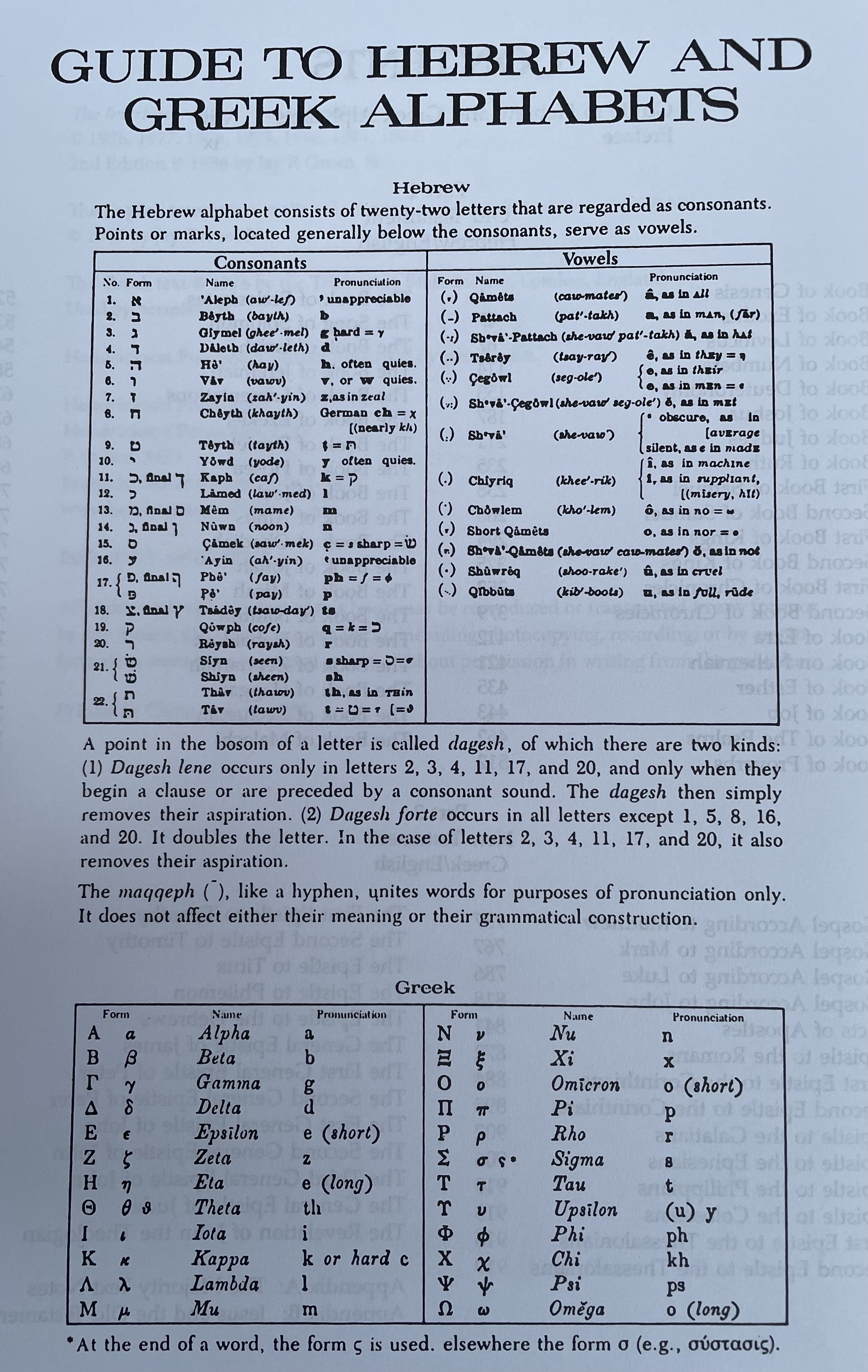 The Interlinear Bible - Hebrew / Greek / English - 4
