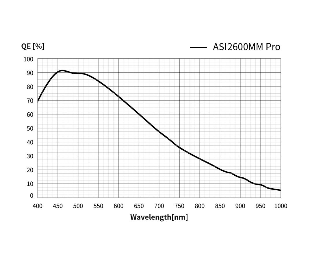 ZWO ASI2600MM Pro - 6