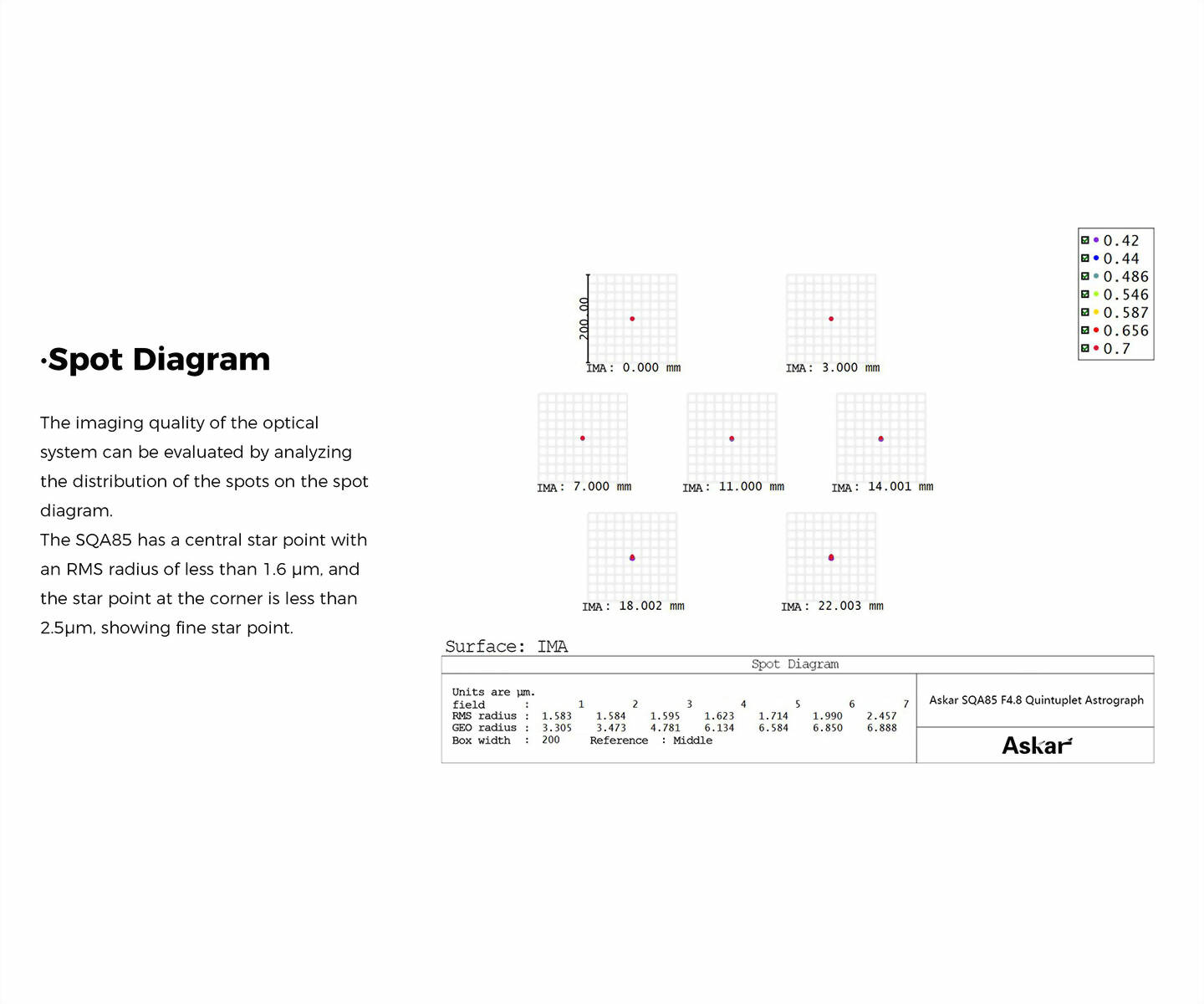 ASKAR SQA85 - 85 MM APOKROMATISK REFRAKTOR - OTA - 9
