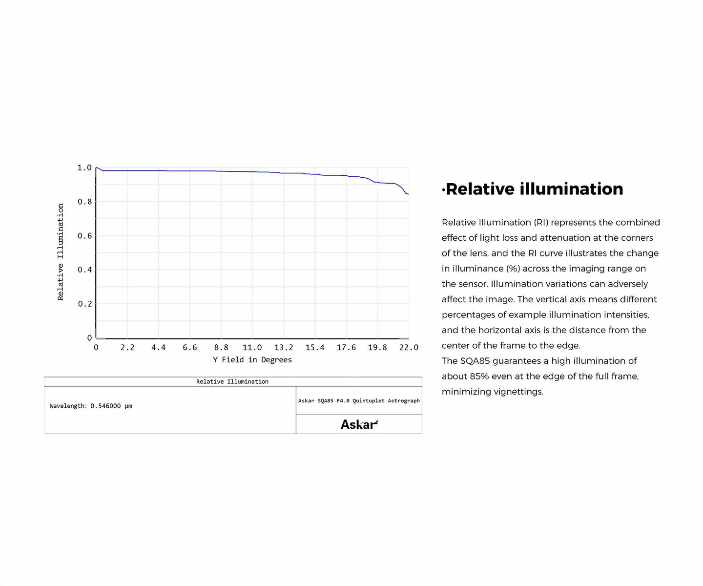 ASKAR SQA85 - 85 MM APOKROMATISK REFRAKTOR - OTA - 10