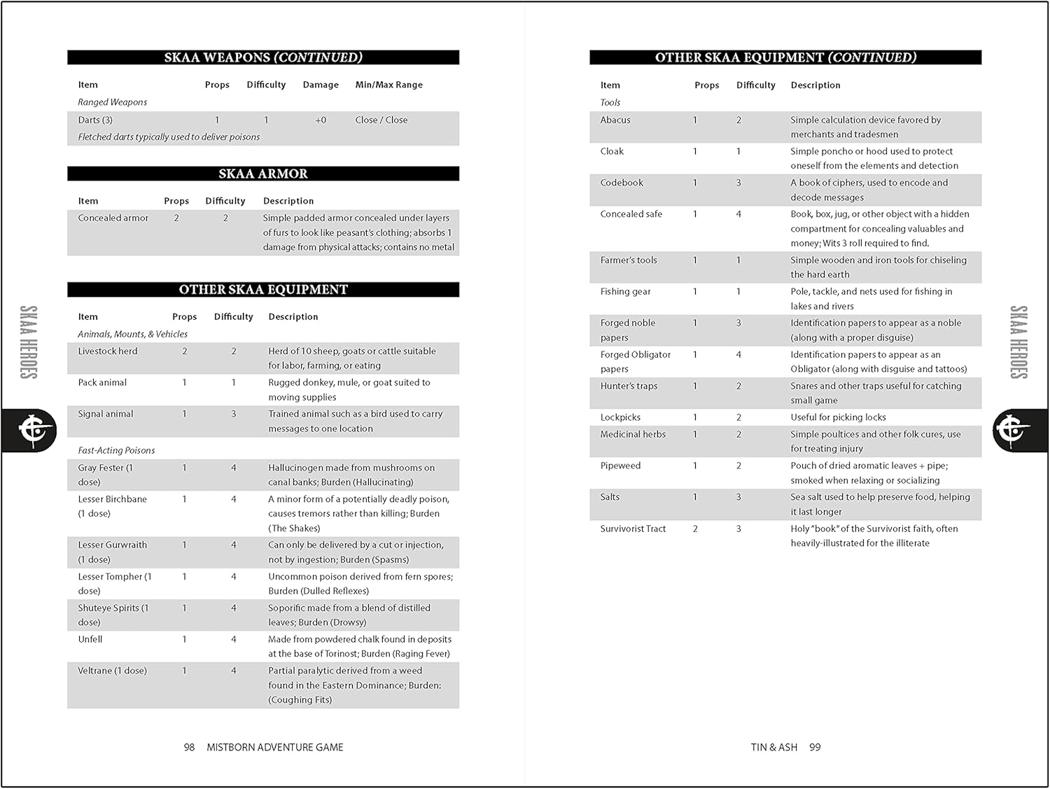Mistborn RPG Skaa Tin & Ash - 3