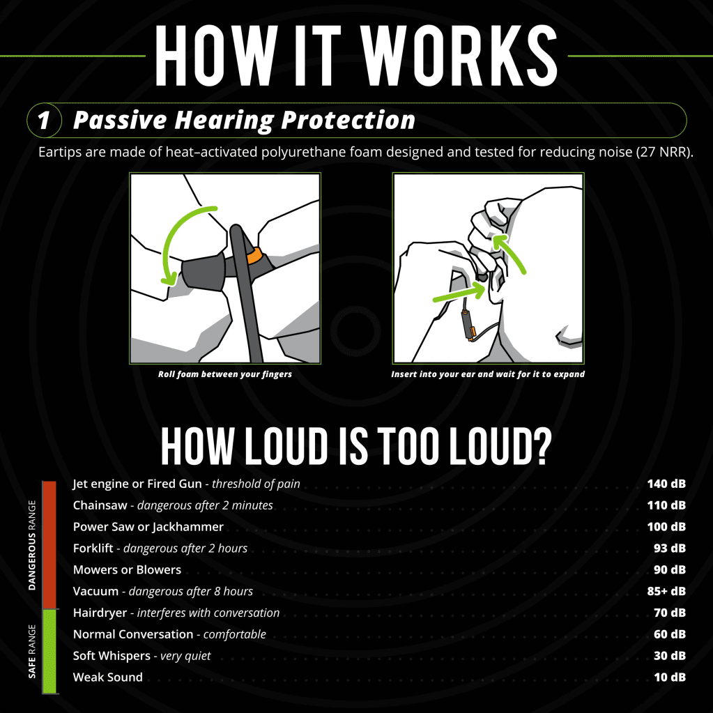 ISOTunes PRO 2.0 kuulonsuojaimet - 4
