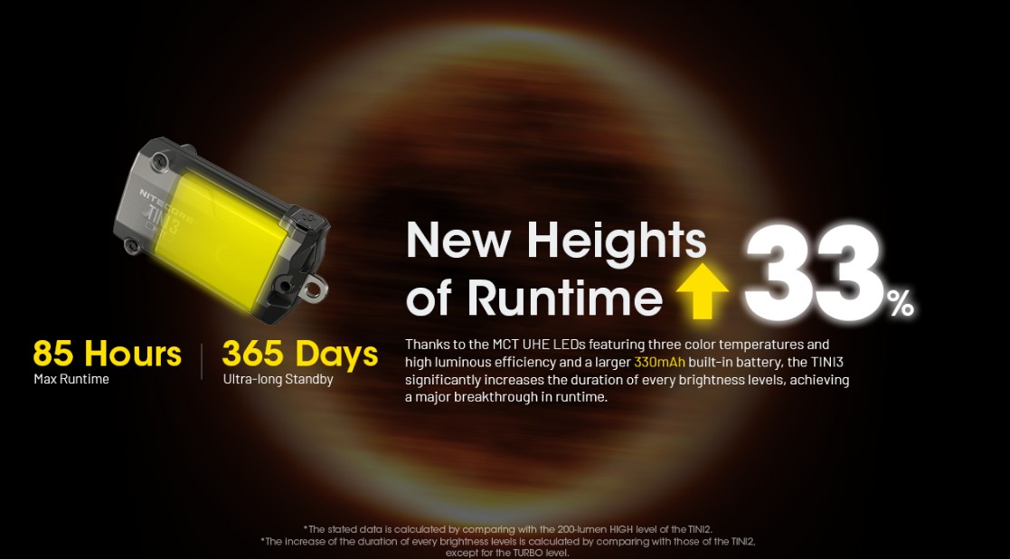 Nitecore TINI3 - Keychain light - 7
