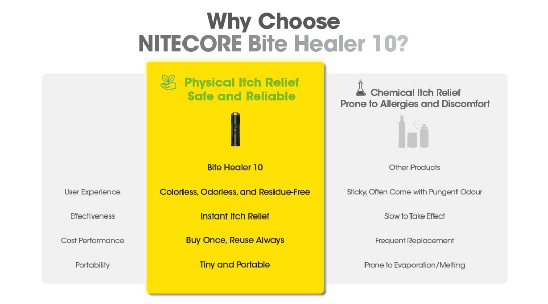 Nitecore Bite Healer 10 - 6