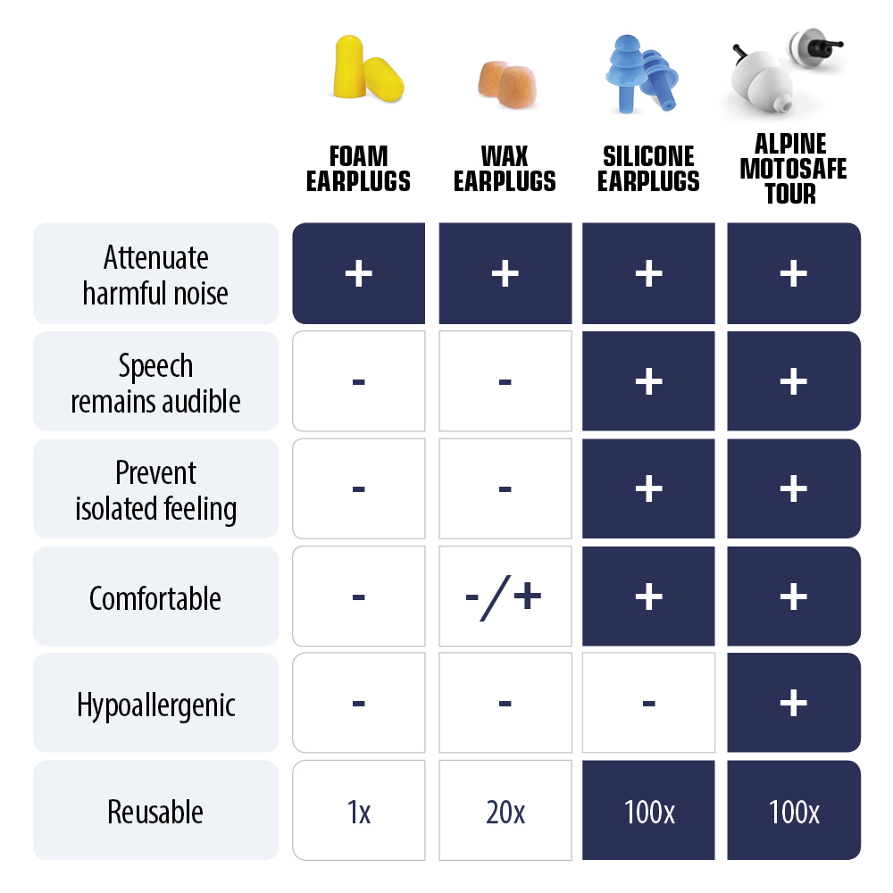 Alpine MotoSafe - Motorcycle earplugs - 3
