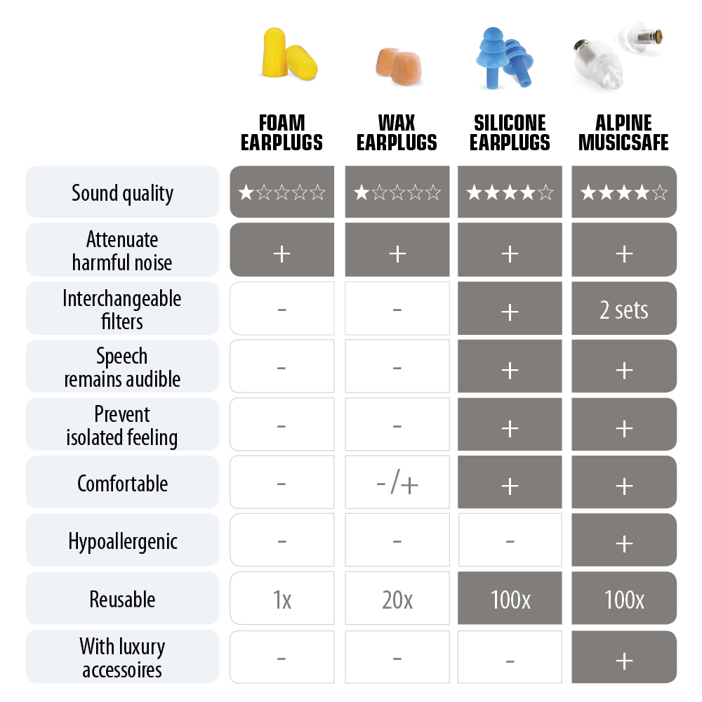Alpine MusicSafe PRO - Hearing protection for concerts - 3