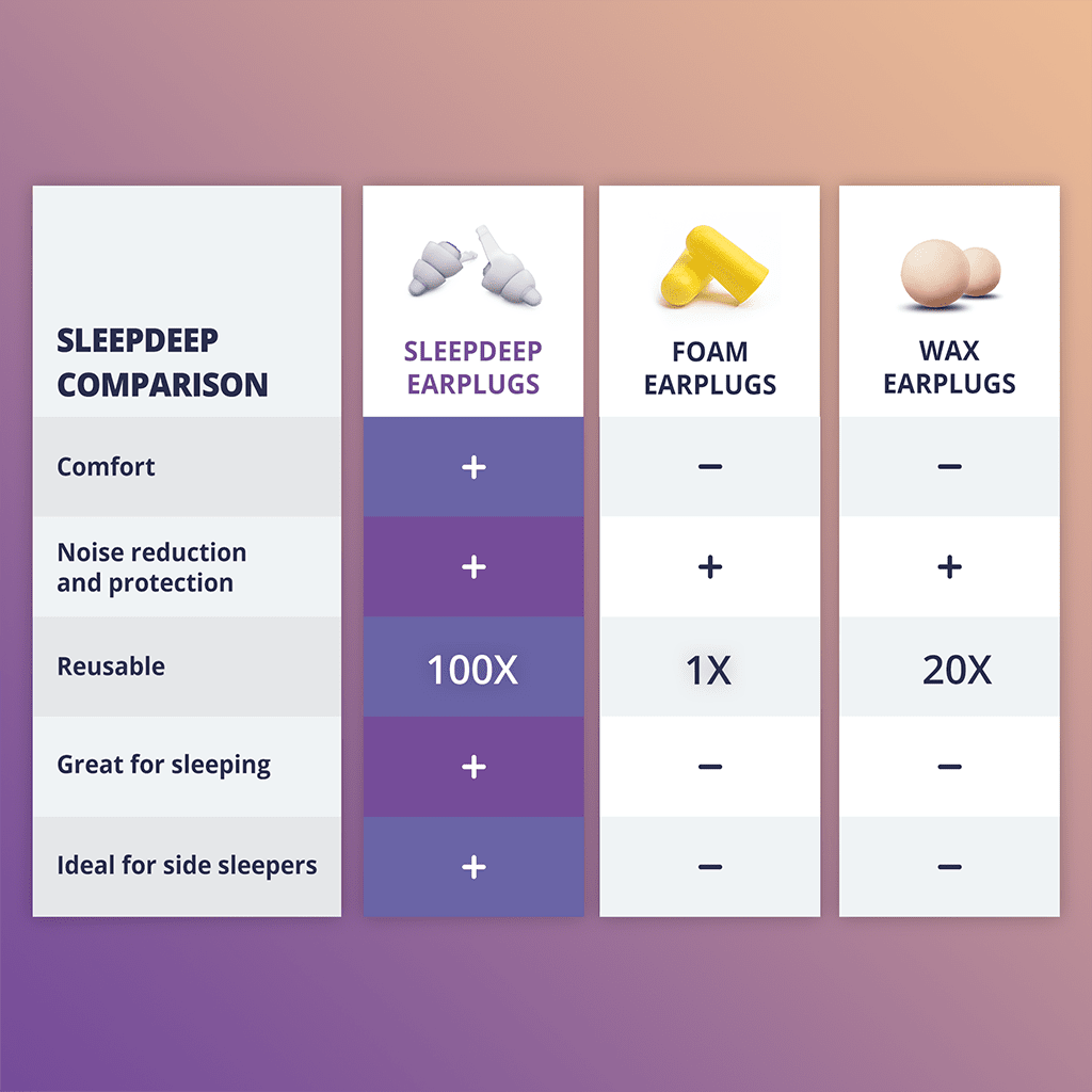 Alpine SleepDeep - Comfortable earplugs for sleep - 5