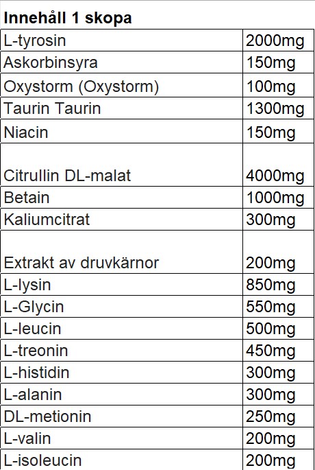 Super Pump från Elit Nutrition - Stim-fri PWO för maximal träning - näringsinnehåll