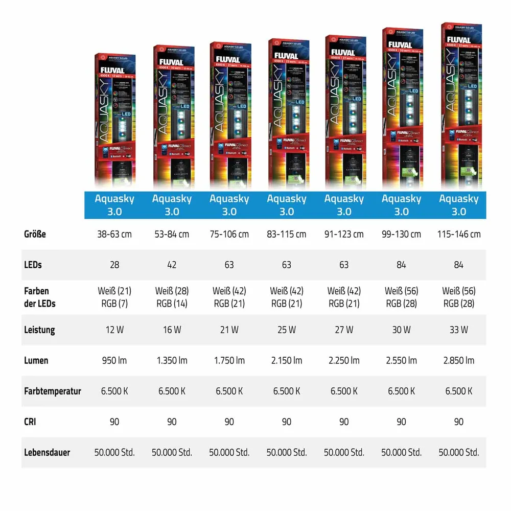 Fluval Aquasky 3.0 Led, 12 W, 38–63 cm - 4