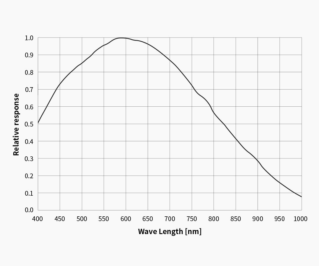 ZWO ASI432MM ASTROKAMERA - 5