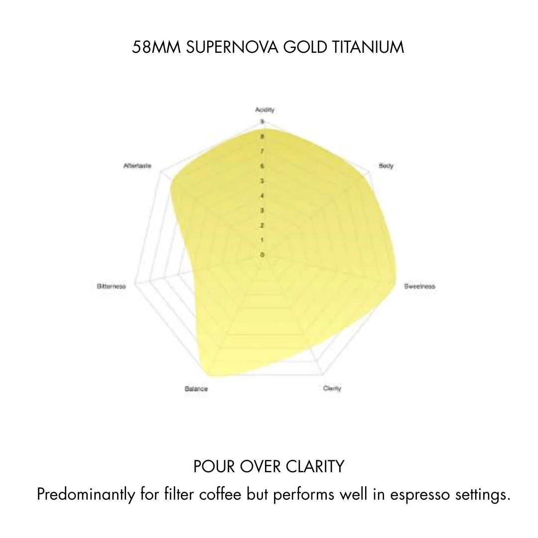 Varia - Supernova Flat Burr Set Gold Titanium - Flata malskivor för VS6  - 58mm - 2