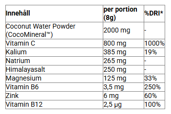Clear Electrolytes - 240g - 5