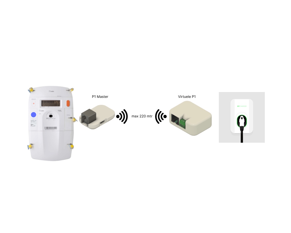 Virtual P1 till Modbus RTU (RS485) sats