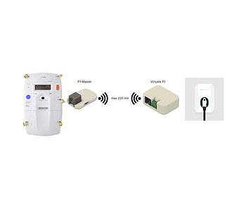 Virtual P1 till Modbus RTU (RS485) sats