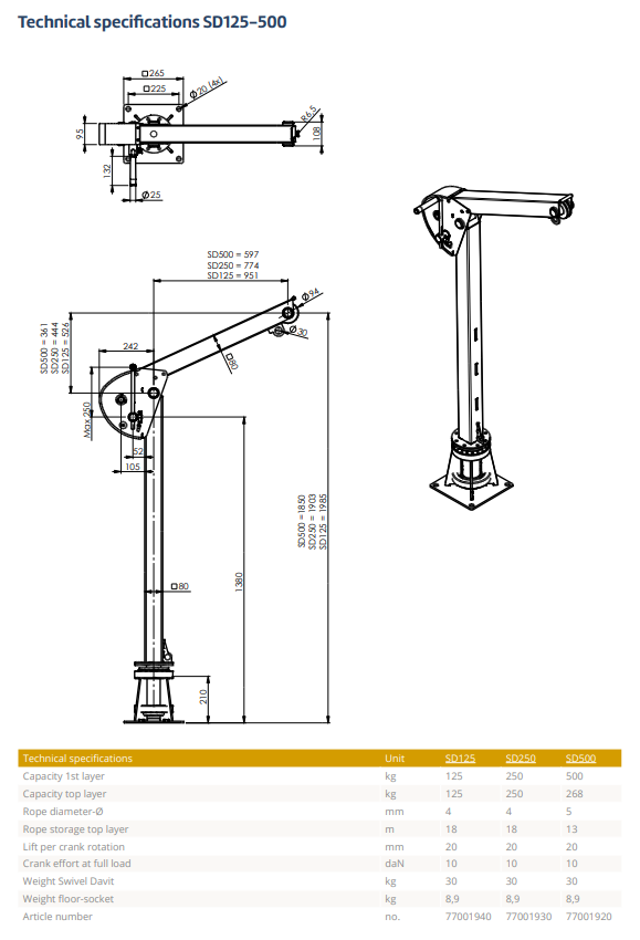 Davit kran SD125, längd: 951 mm / Maxlast: 125 kg - 2